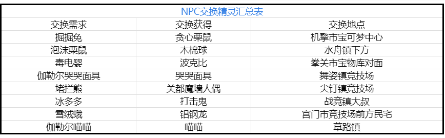 宝可梦剑盾npc交换精灵有哪些 宝可梦剑盾npc交换精灵汇总表 5373下载